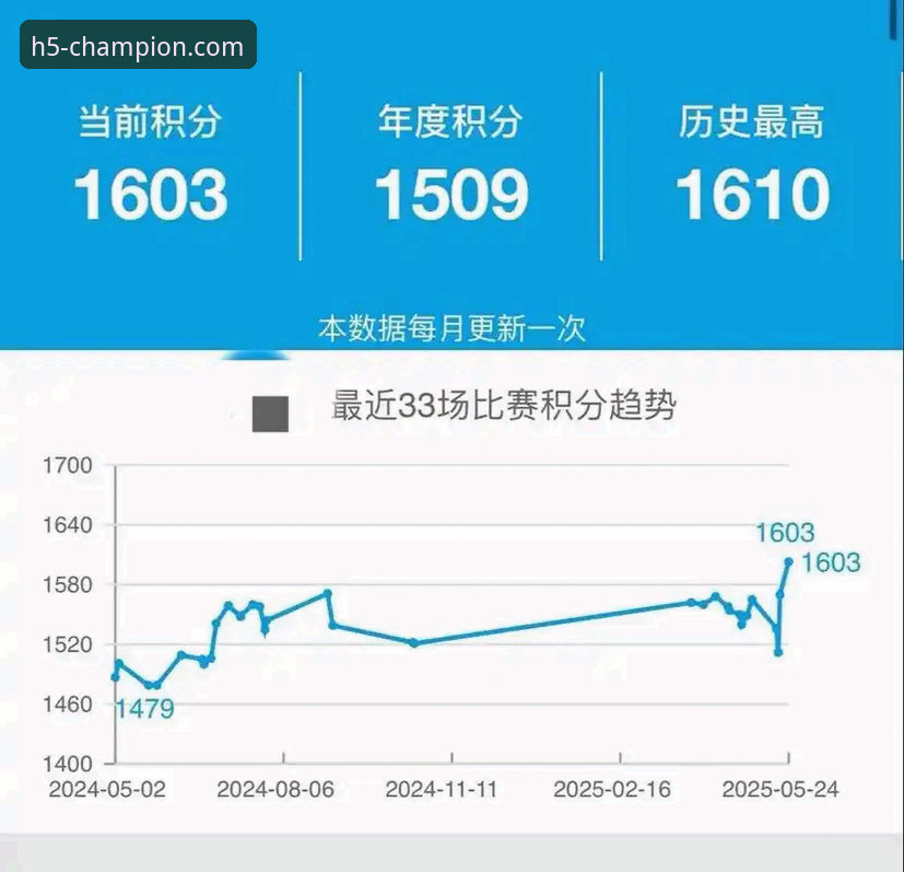开云体育平台比分查询的5个核心维度与3大进阶策略