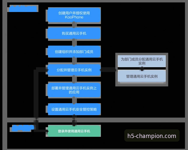 3个核心入口与5步操作：一份严谨的开云官网地址是什么使用指南